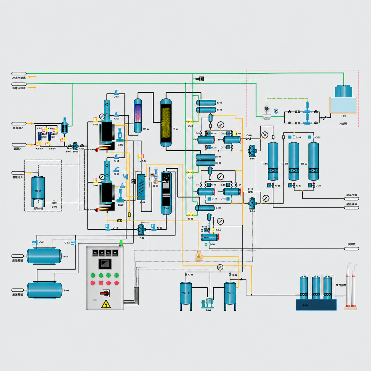 What Are the Main Technologies Used in Used Engine Oil Recycling?